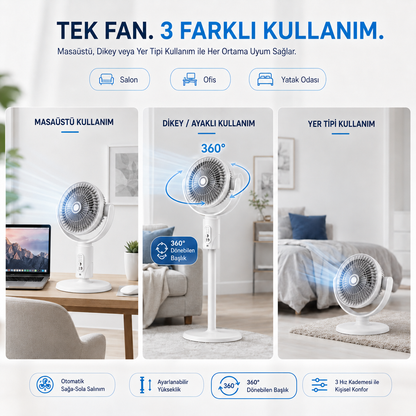 F1 Kademeli Hava Fanı
