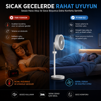 F1 Kademeli Hava Fanı